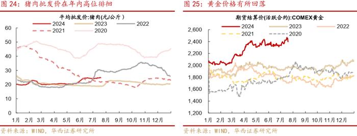 周观点 | 如何看待广汇转债退市?