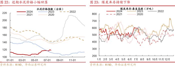 周观点 | 如何看待广汇转债退市?