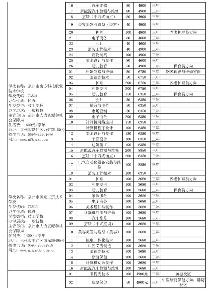 泉州五年专最低控制线公布