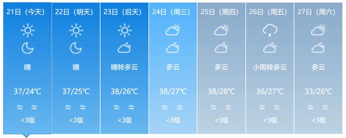 4号台风“派比安”生成！双台风共舞，福建接下来的天气……