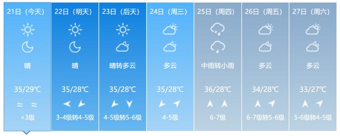 4号台风“派比安”生成！双台风共舞，福建接下来的天气……