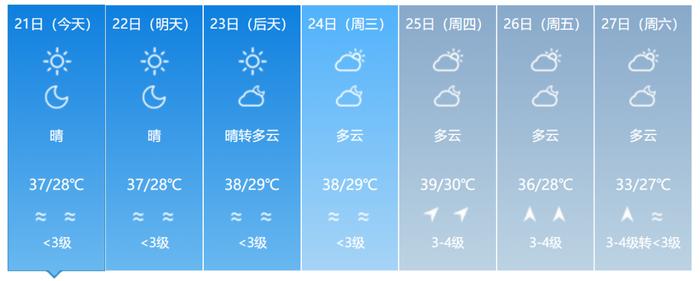 4号台风“派比安”生成！双台风共舞，福建接下来的天气……