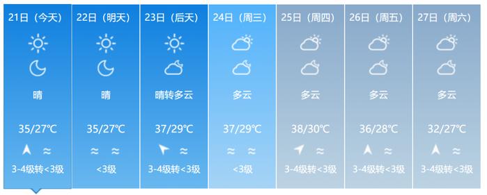 4号台风“派比安”生成！双台风共舞，福建接下来的天气……