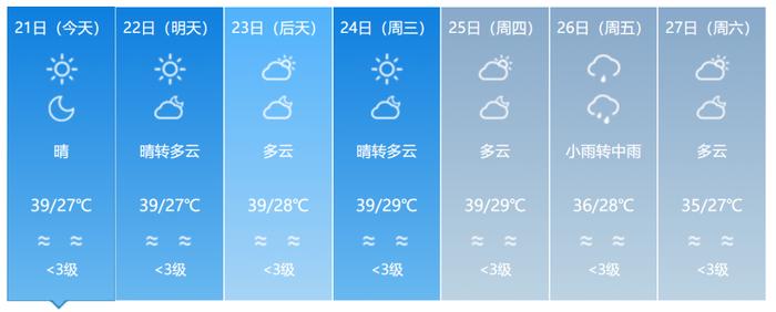 4号台风“派比安”生成！双台风共舞，福建接下来的天气……