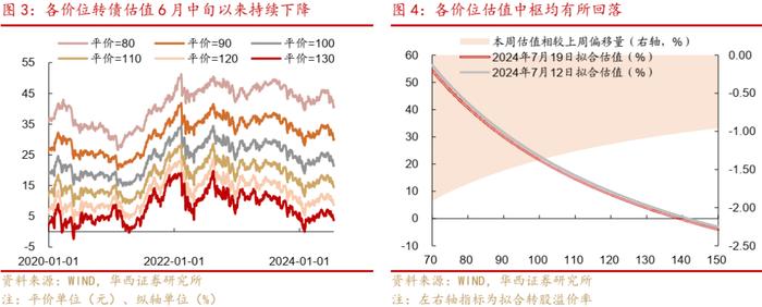 周观点 | 如何看待广汇转债退市?