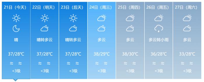 4号台风“派比安”生成！双台风共舞，福建接下来的天气……