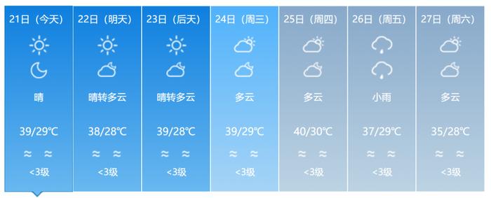 4号台风“派比安”生成！双台风共舞，福建接下来的天气……