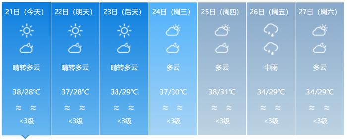 4号台风“派比安”生成！双台风共舞，福建接下来的天气……