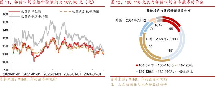 周观点 | 如何看待广汇转债退市?