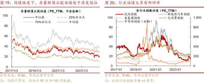 周观点 | 如何看待广汇转债退市?