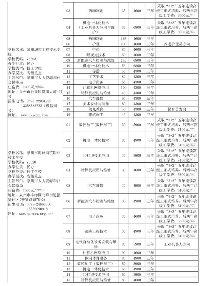 泉州五年专最低控制线公布