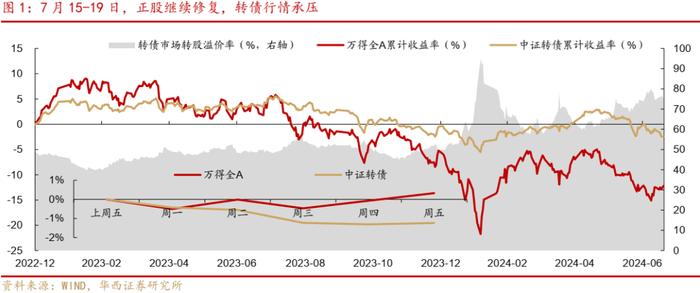 周观点 | 如何看待广汇转债退市?