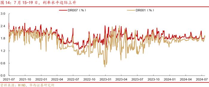 周观点 | 如何看待广汇转债退市?