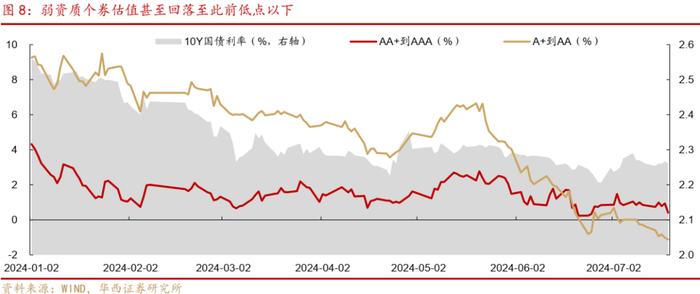 周观点 | 如何看待广汇转债退市?