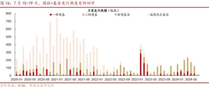 周观点 | 如何看待广汇转债退市?