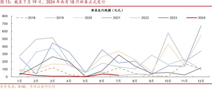 周观点 | 如何看待广汇转债退市?