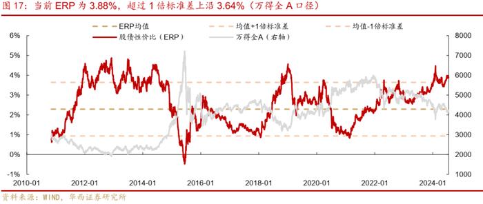 周观点 | 如何看待广汇转债退市?