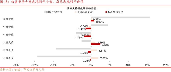 周观点 | 如何看待广汇转债退市?