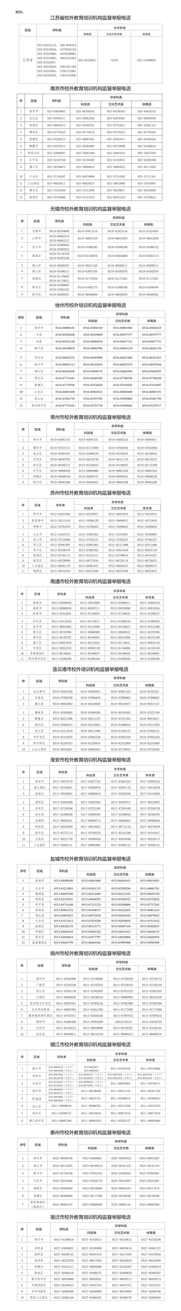 江苏65家校外培训机构被列“黑名单”！举报电话公布→