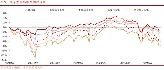 周观点 | 如何看待广汇转债退市?