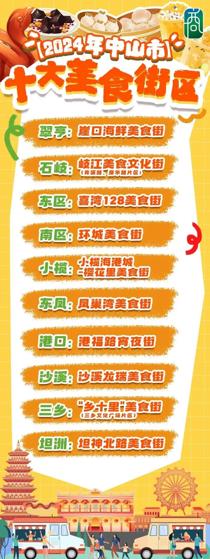 7月20日,中山市商务局上线中山十大特色美食街区导航服务。