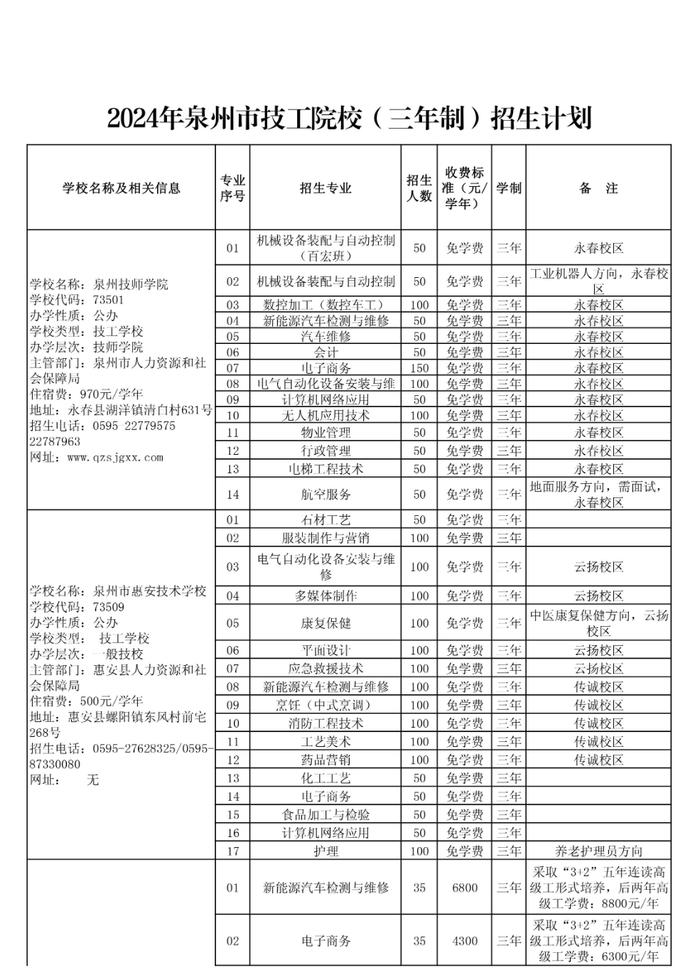 泉州五年专最低控制线公布