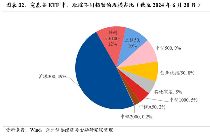 兴业证券：公募基金持股市值回落 基金二季报的七大看点