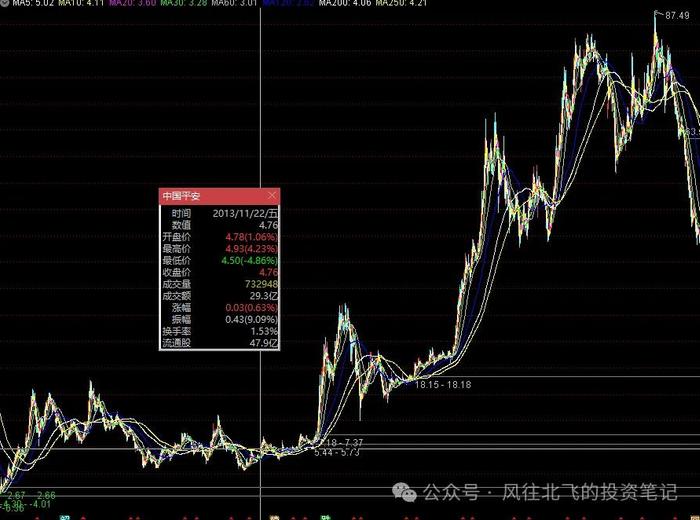 平安拟再发可转债：十年前后对比，各方观点分析