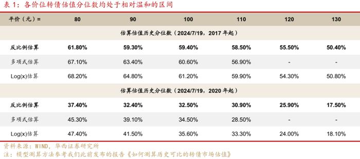 周观点 | 如何看待广汇转债退市?