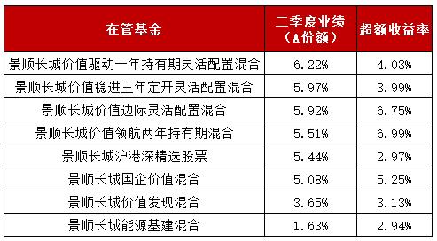 “价值派”知名基金经理二季报交锋，红利还能稳赢吗？