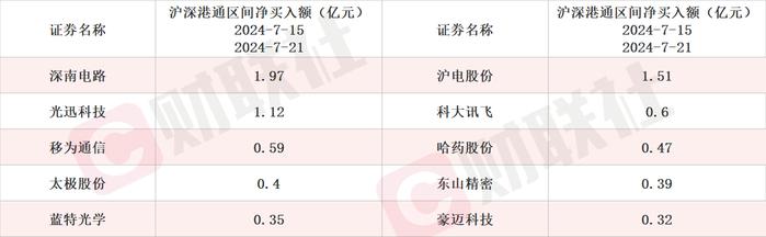 车规产品今年望实现较大增长 国产芯片细分龙头20CM涨停 本周机构密集调研相关上市公司