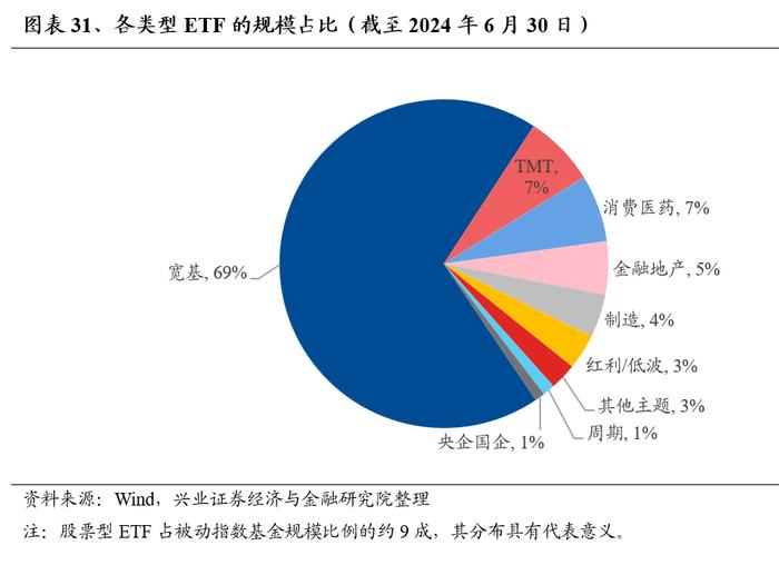 兴业证券：公募基金持股市值回落 基金二季报的七大看点