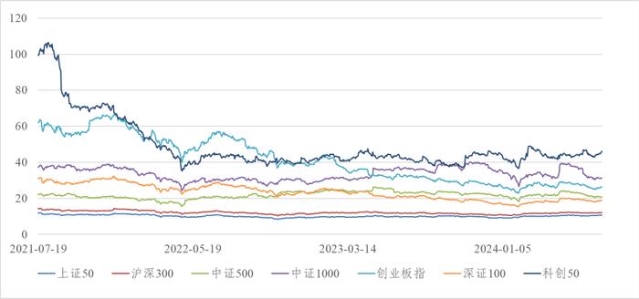 信·期权 | 50ETF期权隐波与标的出现正相关性，注意7月份ETF期权临近到期