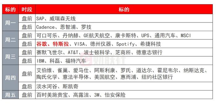 环球下周看点：美国关键通胀报告出炉 中东冲天火光预示局势升级