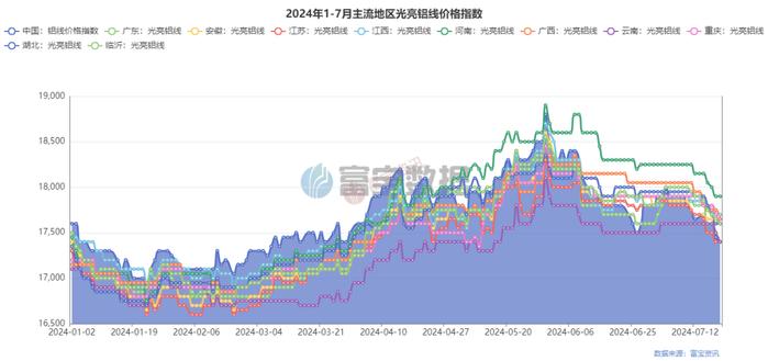 订单回暖铝企利润修复,下周合金锭或持稳