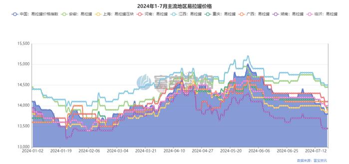 订单回暖铝企利润修复,下周合金锭或持稳