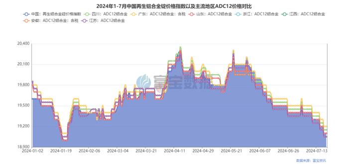 订单回暖铝企利润修复,下周合金锭或持稳