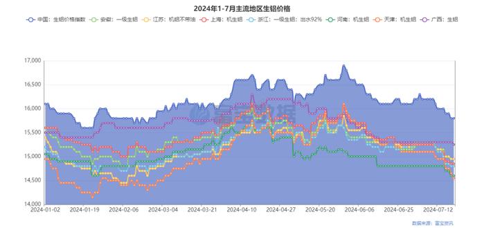 订单回暖铝企利润修复,下周合金锭或持稳