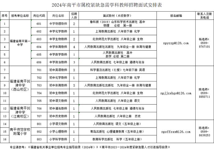 编内！泉州有岗！福建一批单位招聘