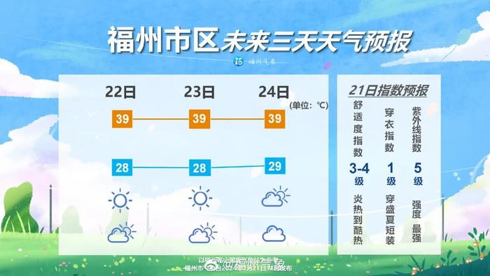 双台风共舞！福建要降温了？“格美”下周要登陆……