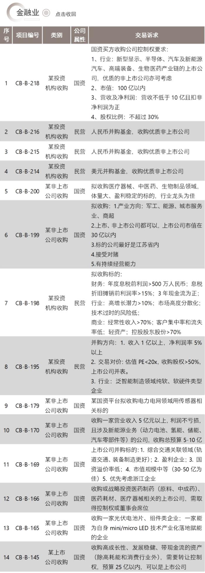 并购信息库（新版）-7月21日更新