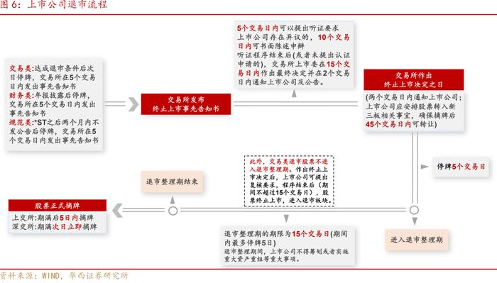 周观点 | 如何看待广汇转债退市?