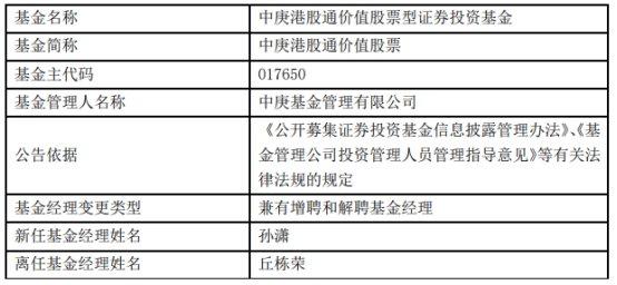 中庚基金副总经理丘栋荣离职并离任5只基金