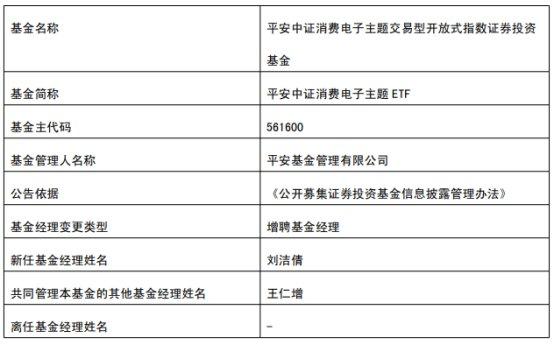 平安基金3只基金增聘基金经理刘洁倩