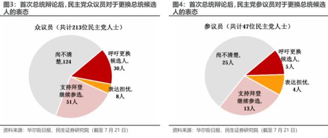 拜登退选：“以退为进”的市场含义