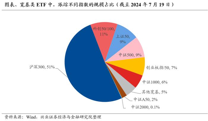 【兴证策略】基金重仓股中，被动占比已过半