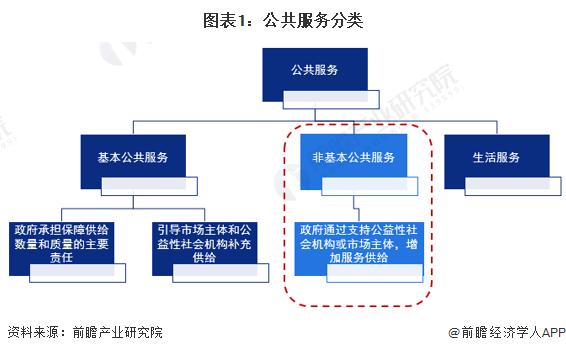 2024年中国重点地区公共服务平台发展分析 东部地区领先发展分布集中【组图】