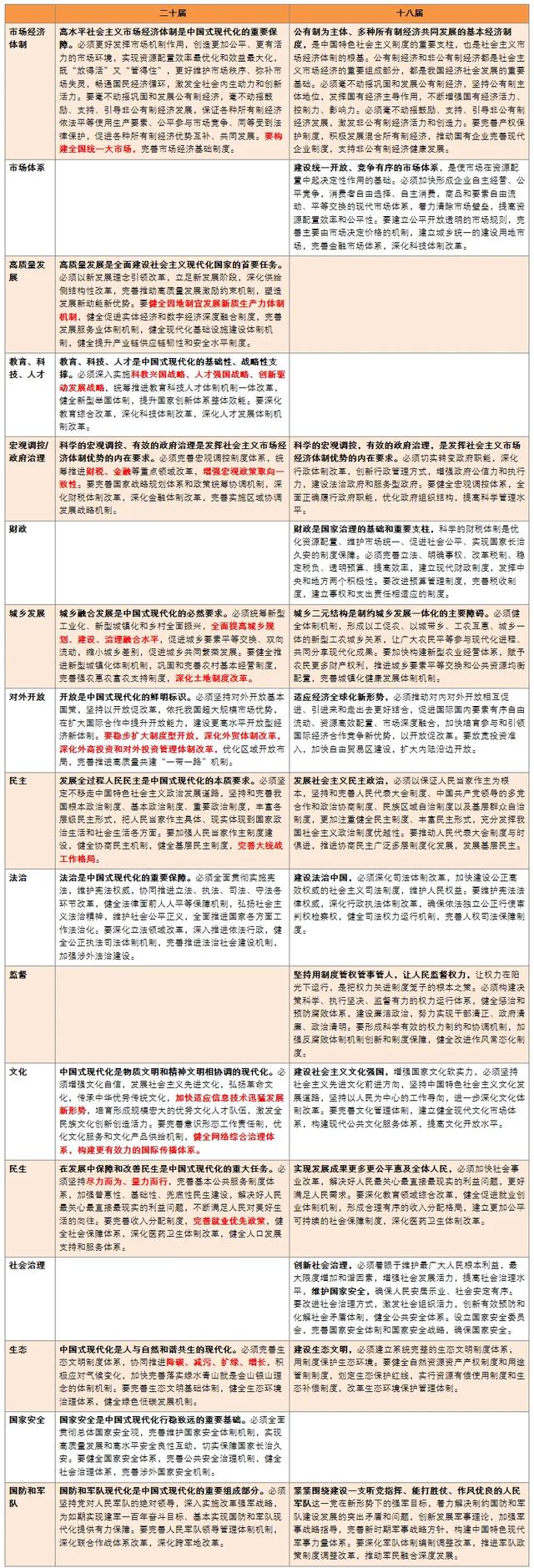 改革续航：二十届三中全会公报解读