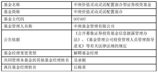 中庚基金副总经理丘栋荣离职并离任5只基金