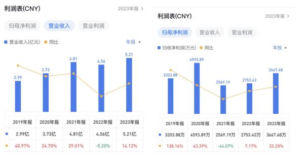 吉福新材终止北交所IPO辅导，初中学历董事长葛亚持股54.7%